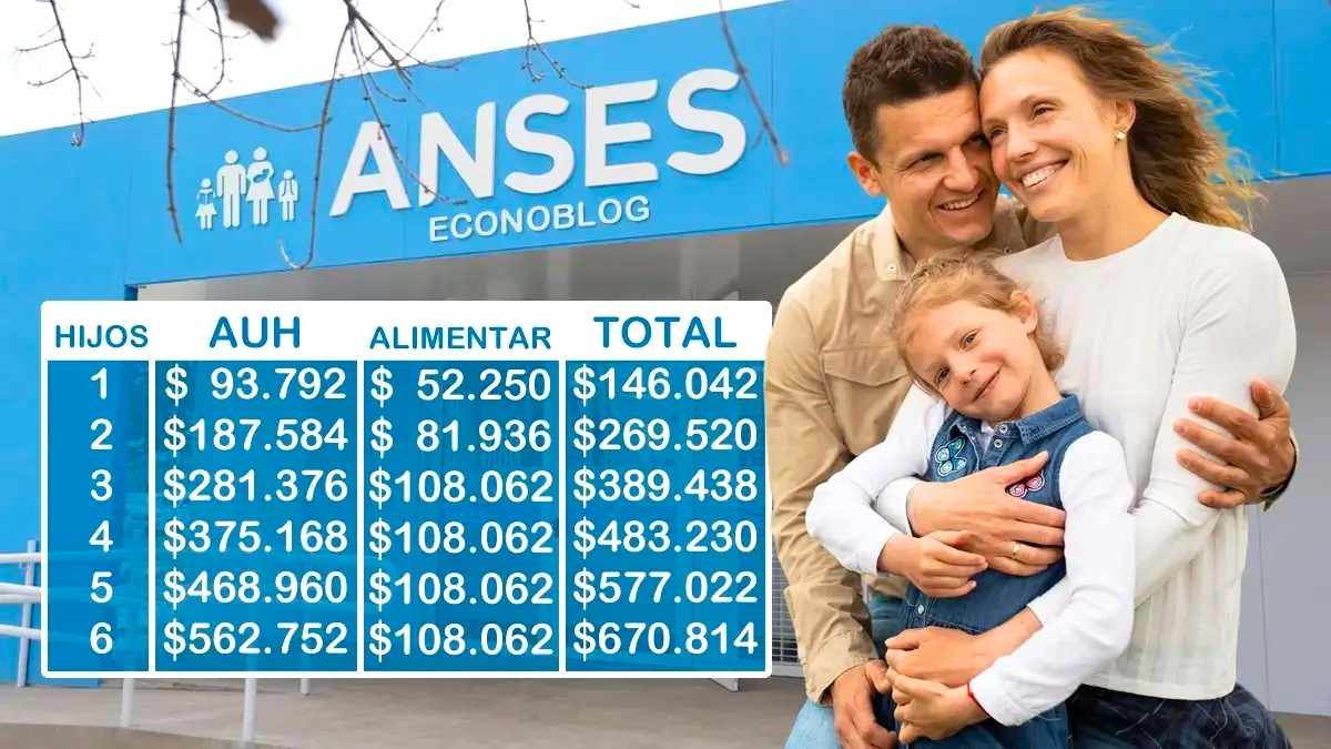 AUH diciembre 2026 Nuevo monto confirmado y actualización de la Tarjeta Alimentar